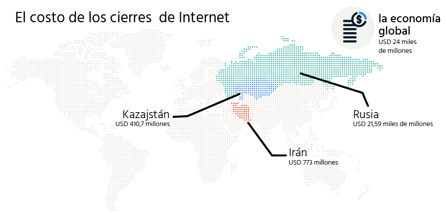 Mapa del mundo, destacando Rusia, Kazajstán y Irán.